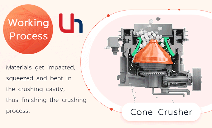 Multi-cylinder Hydraulic Cone Crusher,Hydraulic Cone Crusher,Cone Crusher  With High Quilty And Low Cost-Henan Ling Heng Machinery Co., Ltd.