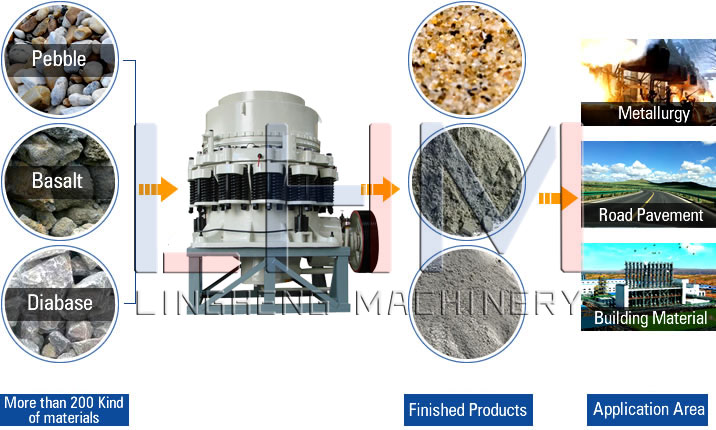 Cone Crusher